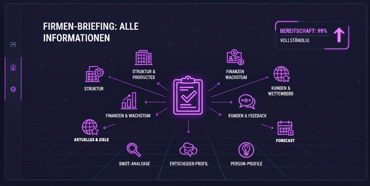 Entscheider-Recherche Visualisierung